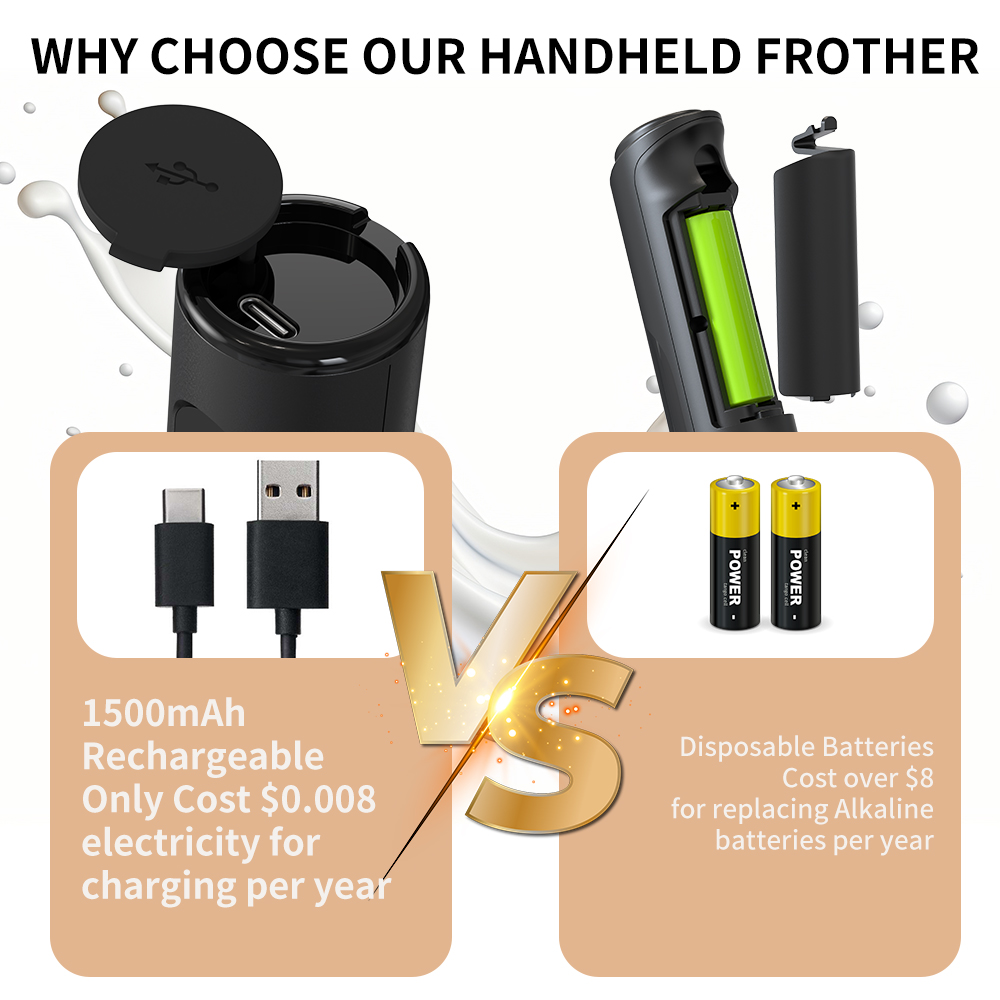 3 in 1 Electric Handheld Milk  - огляд і ціна Commercial Kitchen Equipment List