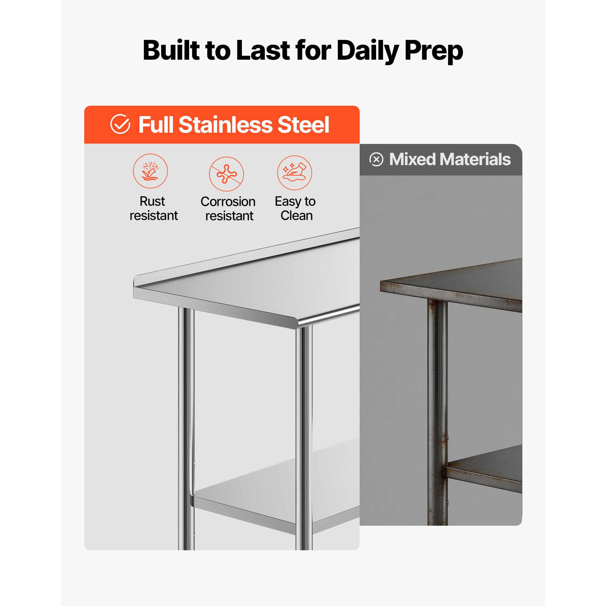 Stainless Steel Work Table, 24 - огляд і ціна Commercial Kitchen Backsplash